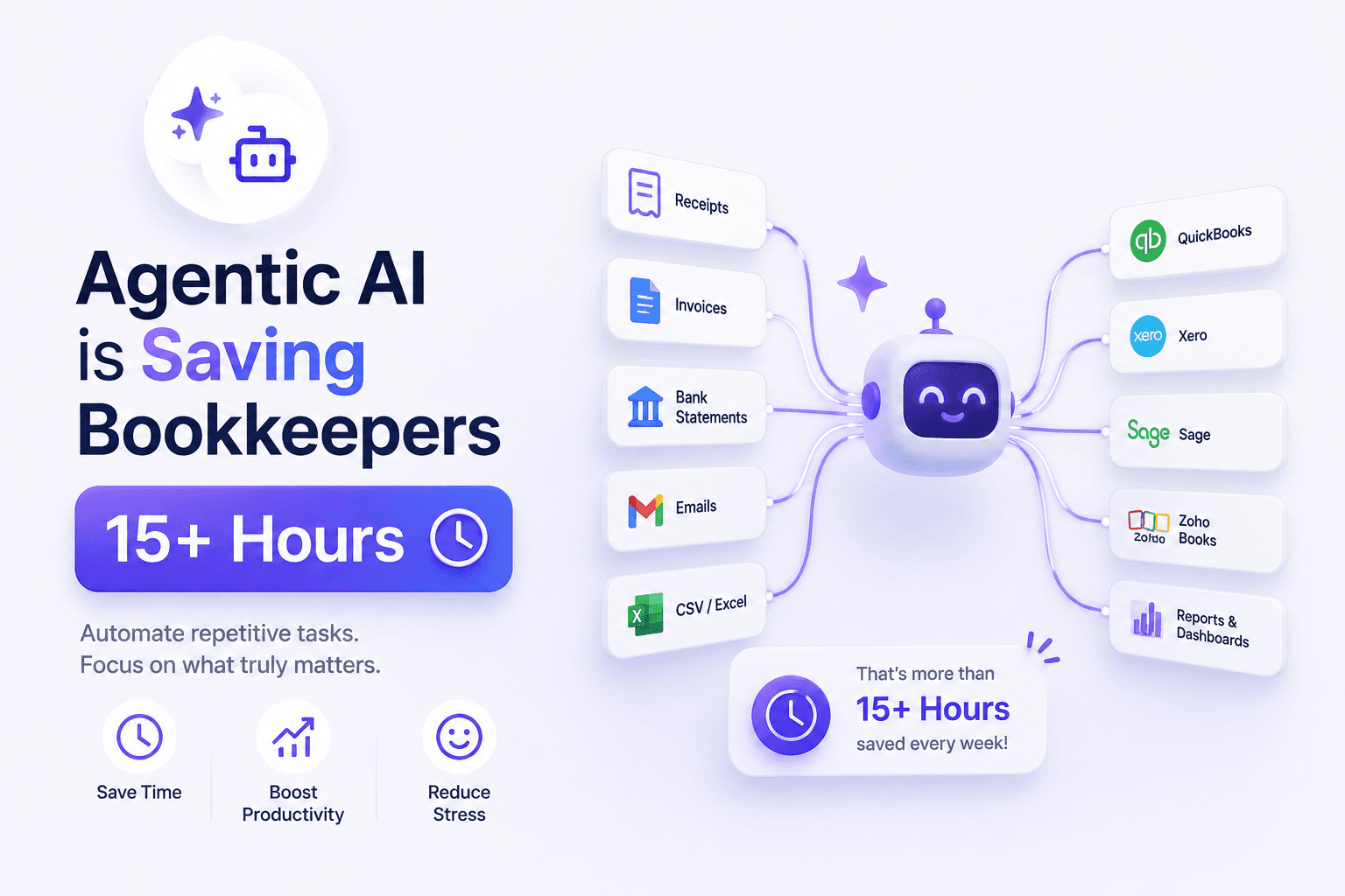 Beyond the API: How Agentic AI is Saving Bookkeepers 15+ Hours a Week in 2026