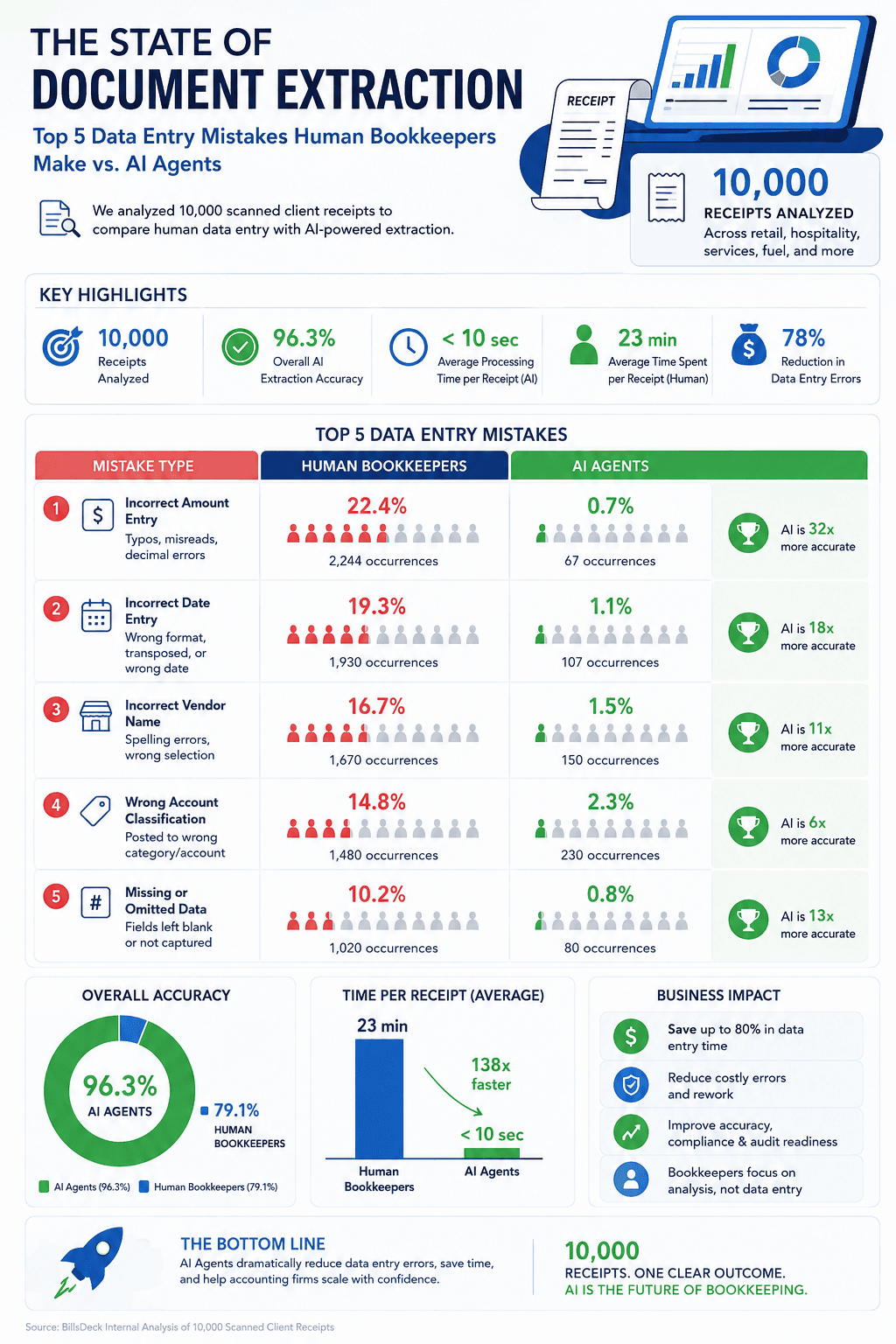 From Data Entry Clerk to Virtual CFO: The Shift Bookkeepers Must Make to Survive in 2026