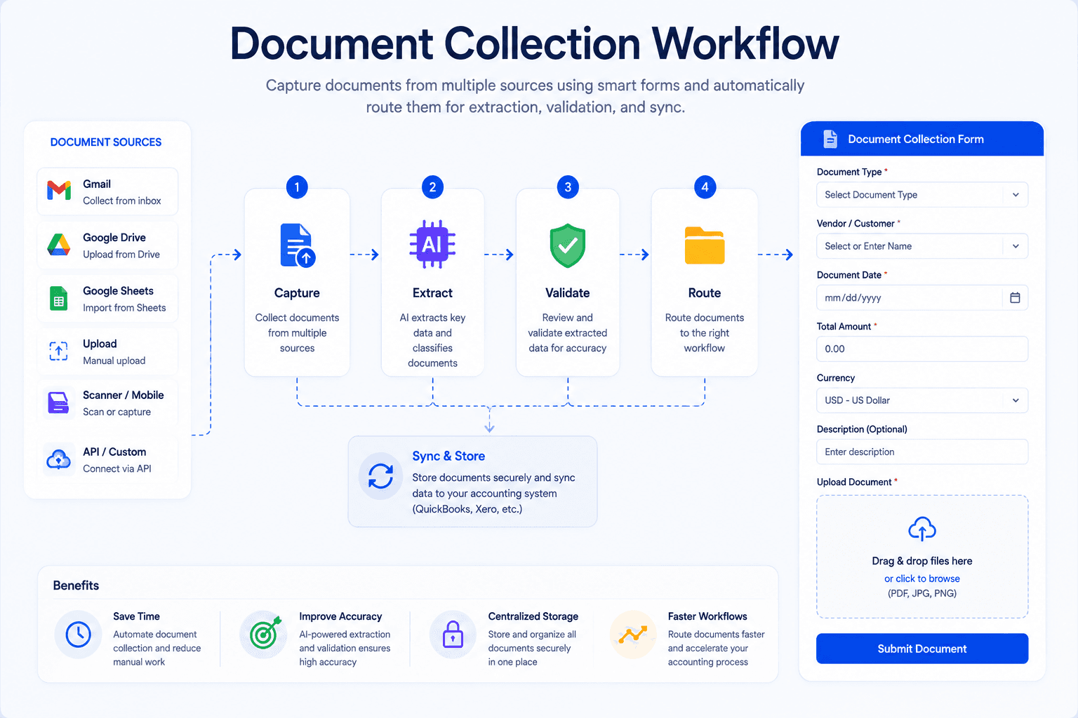 Automated Document Processing: Complete Guide to Intelligent Document Automation in 2026